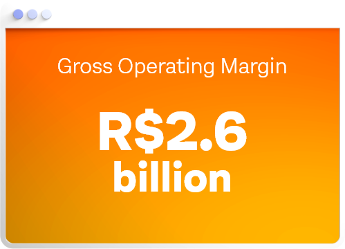 gross operating margin
